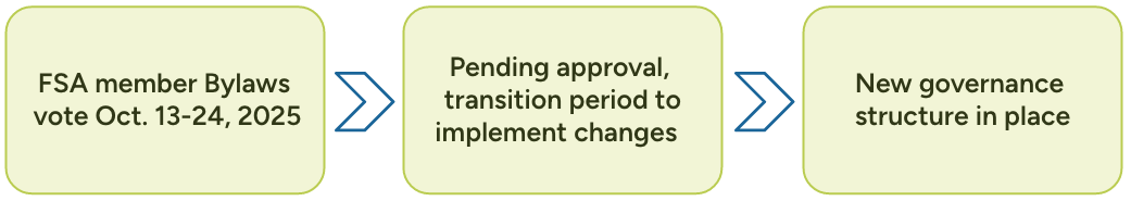 Timeline-REV-transparent.png